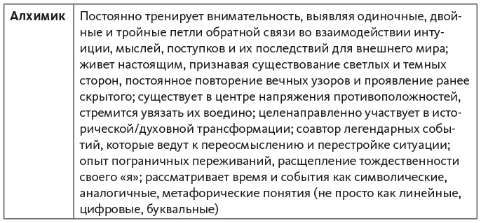Иллюстрация к книге — Исследование действием [i_019.jpg]