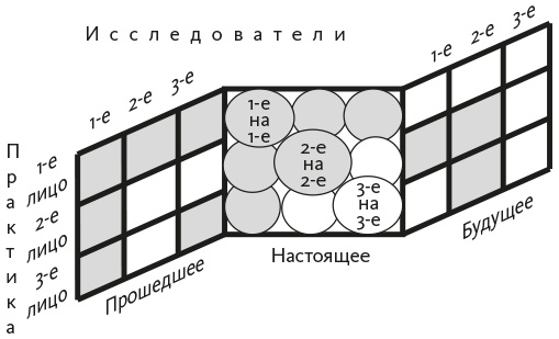 Иллюстрация к книге — Исследование действием [i_021.jpg]
