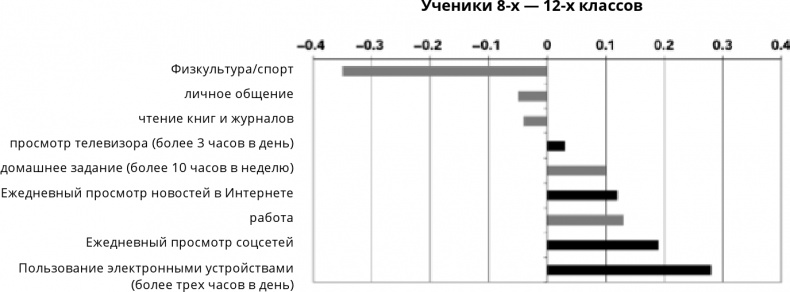Иллюстрация к книге — Поколение I [i_049.jpg]
