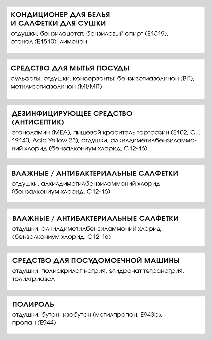 Иллюстрация к книге — Органическая уборка для безопасности всей семьи. Дом без химии [i_003.jpg]