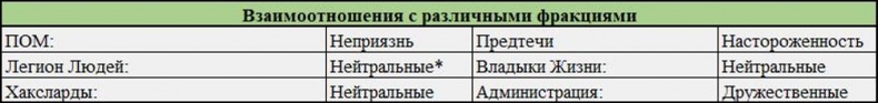 Иллюстрация к книге — Начало партии (Opening Moves) [img5ff6.jpg]