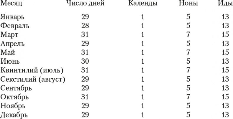 Иллюстрация к книге — Первый человек в Риме [i_024.jpg]