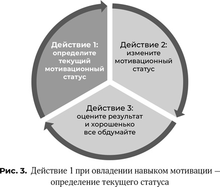 Иллюстрация к книге — Ваш источник мотивации [i_004.jpg]