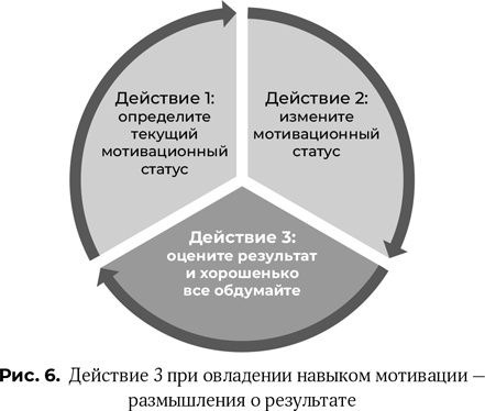 Иллюстрация к книге — Ваш источник мотивации [i_007.jpg]