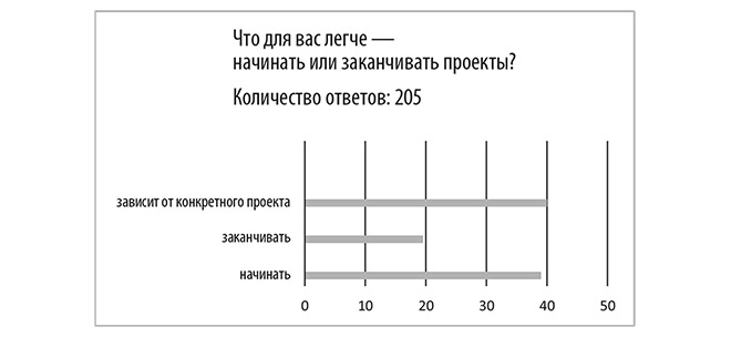 Иллюстрация к книге — Всё! Доводи до конца. Синдром незавершенных дел [i_002.jpg]