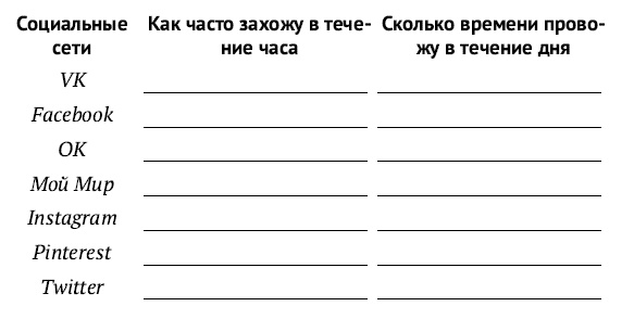 Иллюстрация к книге — Всё! Доводи до конца. Синдром незавершенных дел [i_003.jpg]
