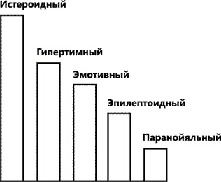 Иллюстрация к книге — Практическая характерология. Методика 7 радикалов [i_001.jpg]