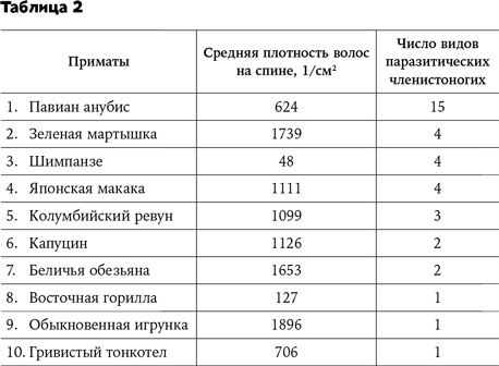Иллюстрация к книге — Странная обезьяна. Куда делась шерсть и почему люди разного цвета [i_018.jpg]