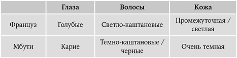 Странная обезьяна. Куда делась шерсть и почему люди разного цвета