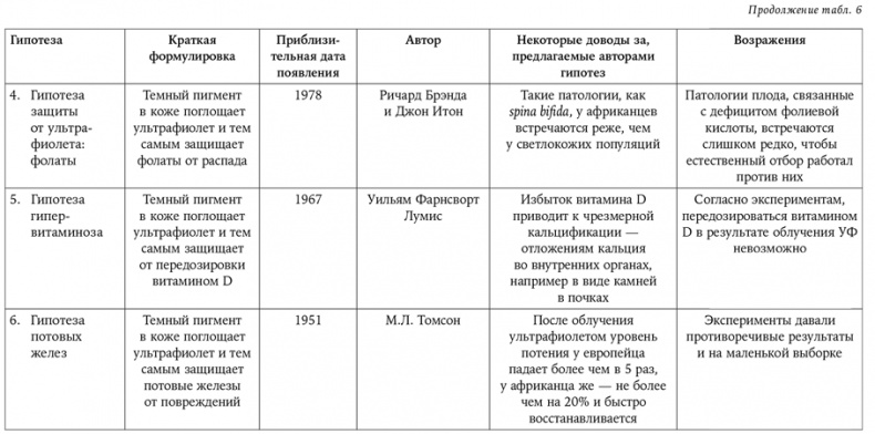 Странная обезьяна. Куда делась шерсть и почему люди разного цвета