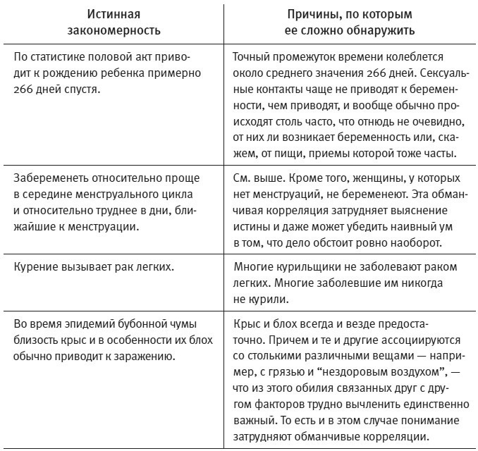 Иллюстрация к книге — Расплетая радугу. Наука, заблуждения и потребность изумляться [i_001.jpg]