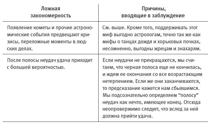 Иллюстрация к книге — Расплетая радугу. Наука, заблуждения и потребность изумляться [i_003.jpg]