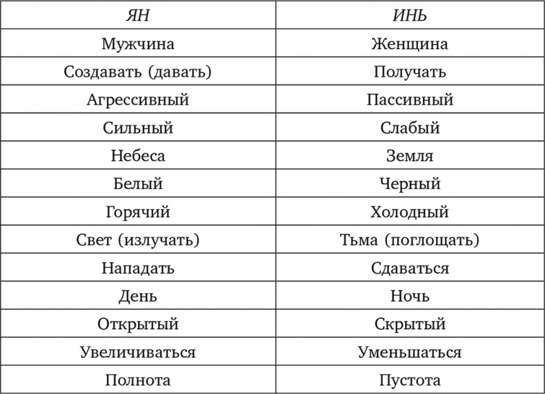 Иллюстрация к книге — Иди туда, где трудно. 7 шагов для обретения внутренней силы [i_003.jpg]