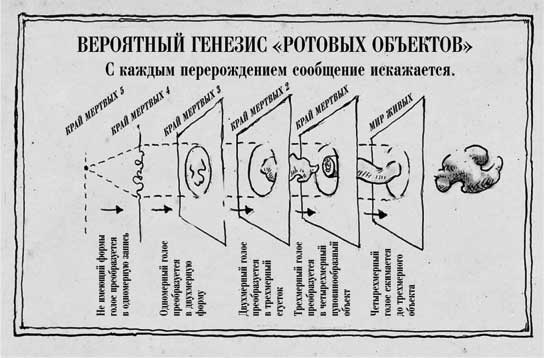 Иллюстрация к книге — Путь избавления. Школа странных детей [i_034.jpg]