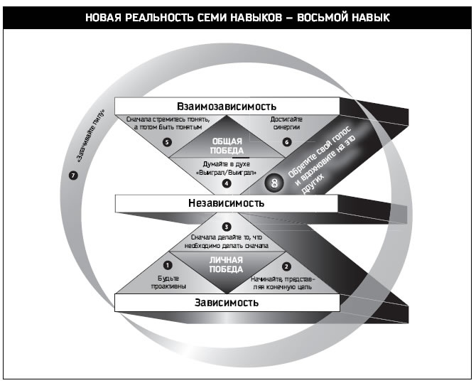 Иллюстрация к книге — Восьмой навык. От эффективности к величию [i_001.jpg]
