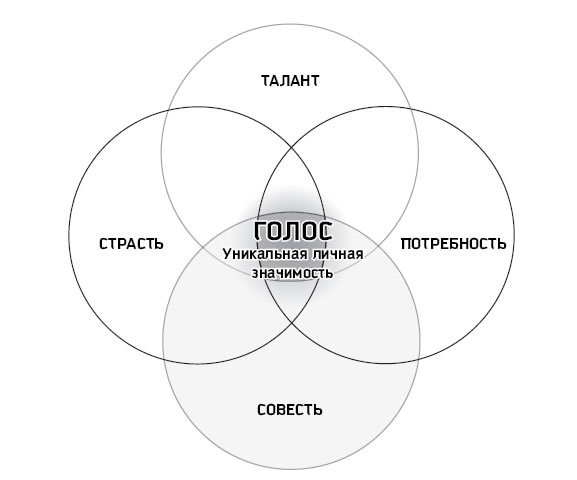 Иллюстрация к книге — Восьмой навык. От эффективности к величию [i_002.jpg]