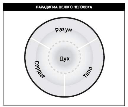 Иллюстрация к книге — Восьмой навык. От эффективности к величию [i_004.jpg]