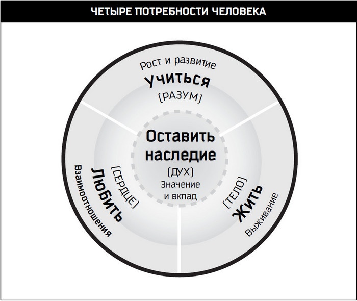 Иллюстрация к книге — Восьмой навык. От эффективности к величию [i_005.jpg]