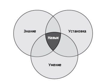 Иллюстрация к книге — Восьмой навык. От эффективности к величию [i_009.jpg]