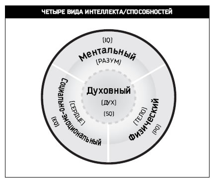 Иллюстрация к книге — Восьмой навык. От эффективности к величию [i_013.jpg]
