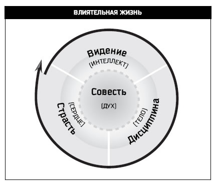 Иллюстрация к книге — Восьмой навык. От эффективности к величию [i_015.jpg]