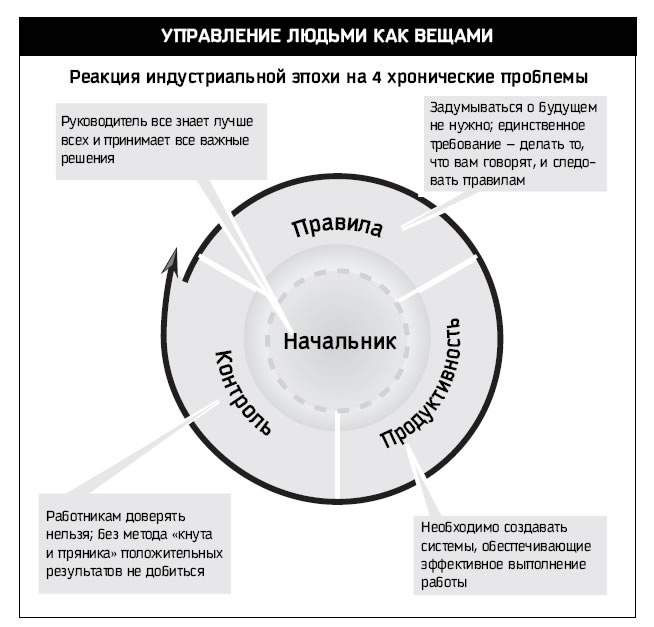 Иллюстрация к книге — Восьмой навык. От эффективности к величию [i_024.jpg]