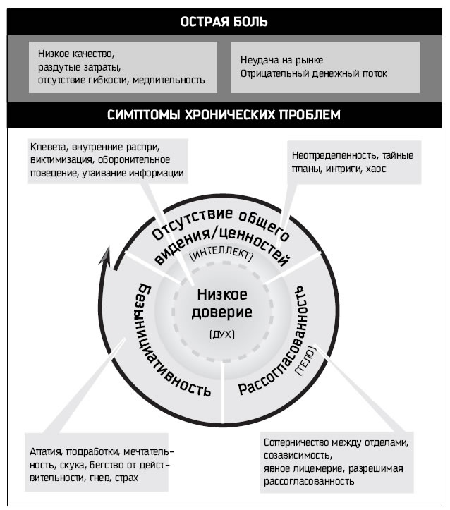 Иллюстрация к книге — Восьмой навык. От эффективности к величию [i_025.jpg]