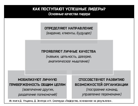 Иллюстрация к книге — Восьмой навык. От эффективности к величию [i_028.jpg]