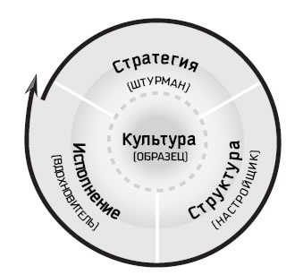 Иллюстрация к книге — Восьмой навык. От эффективности к величию [i_029.jpg]