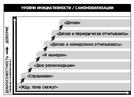 Иллюстрация к книге — Восьмой навык. От эффективности к величию [i_035.jpg]