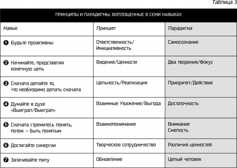 Иллюстрация к книге — Восьмой навык. От эффективности к величию [i_040.jpg]
