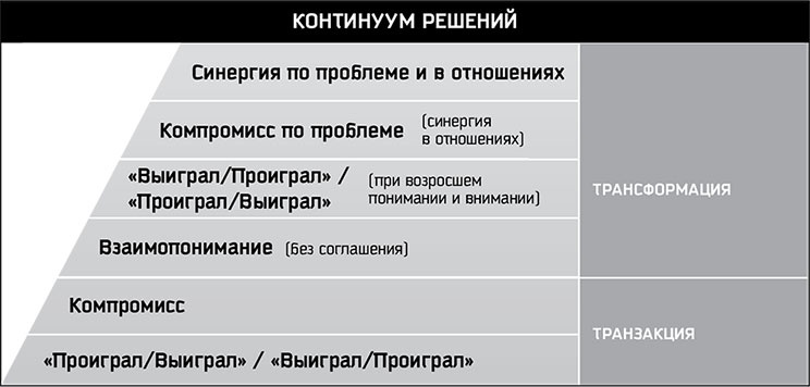 Иллюстрация к книге — Восьмой навык. От эффективности к величию [i_051.jpg]