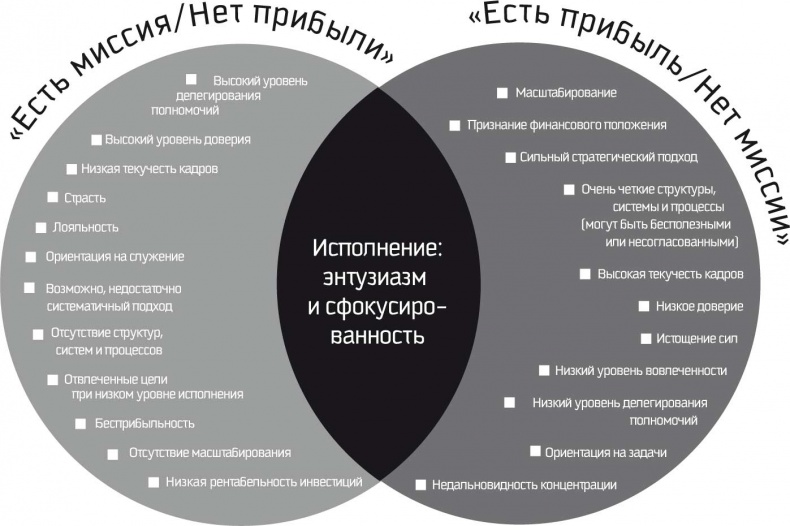 Иллюстрация к книге — Восьмой навык. От эффективности к величию [i_056.jpg]