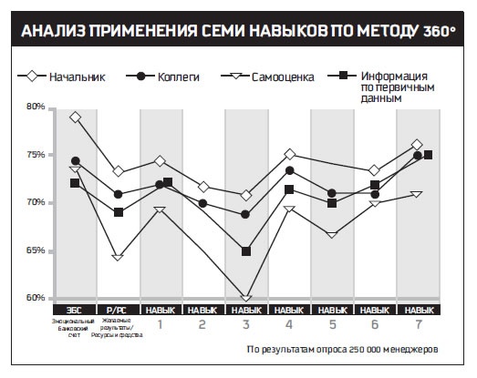 Иллюстрация к книге — Восьмой навык. От эффективности к величию [i_064.jpg]