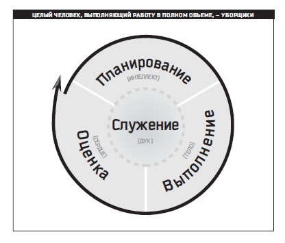 Иллюстрация к книге — Восьмой навык. От эффективности к величию [i_066.jpg]