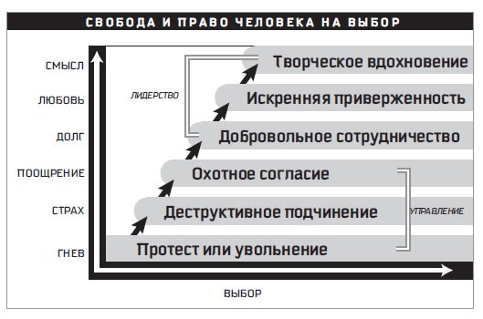 Иллюстрация к книге — Восьмой навык. От эффективности к величию [i_067.jpg]