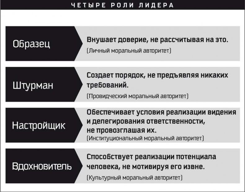 Иллюстрация к книге — Восьмой навык. От эффективности к величию [i_069.jpg]