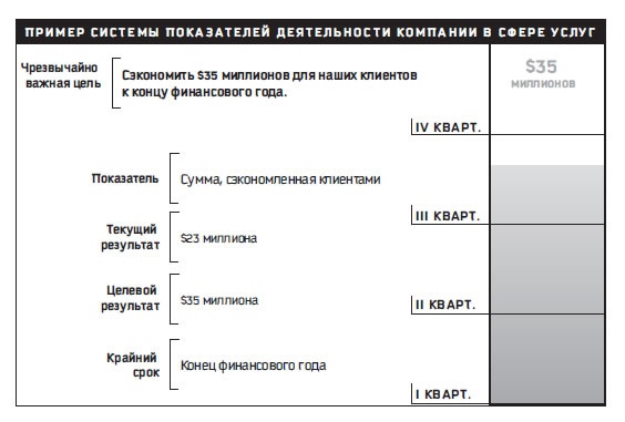 Иллюстрация к книге — Восьмой навык. От эффективности к величию [i_073.jpg]