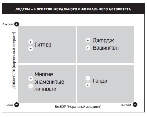 Иллюстрация к книге — Восьмой навык. От эффективности к величию [i_081.jpg]