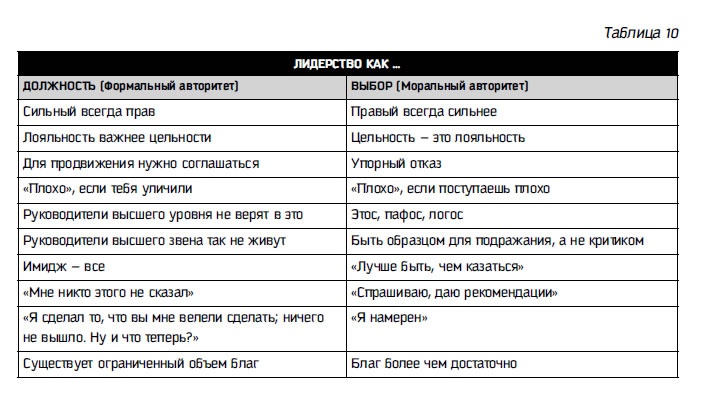 Иллюстрация к книге — Восьмой навык. От эффективности к величию [i_082.jpg]