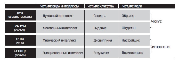 Иллюстрация к книге — Восьмой навык. От эффективности к величию [i_085.jpg]