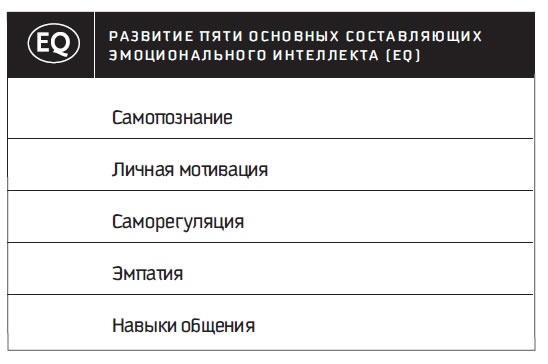 Иллюстрация к книге — Восьмой навык. От эффективности к величию [i_092.jpg]