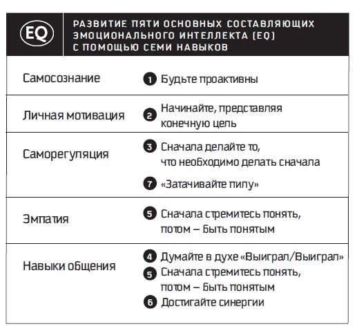 Иллюстрация к книге — Восьмой навык. От эффективности к величию [i_094.jpg]