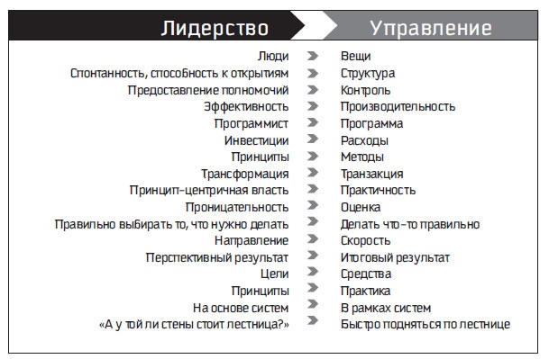 Иллюстрация к книге — Восьмой навык. От эффективности к величию [i_103.jpg]
