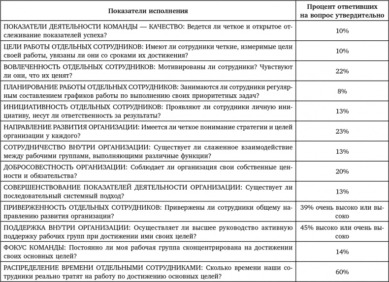 Иллюстрация к книге — Восьмой навык. От эффективности к величию [i_105.jpg]