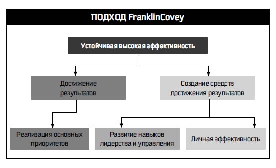 Иллюстрация к книге — Восьмой навык. От эффективности к величию [i_108.jpg]
