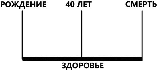 Иллюстрация к книге — Здоровье и красивая фигура после 50 [i_017.jpg]