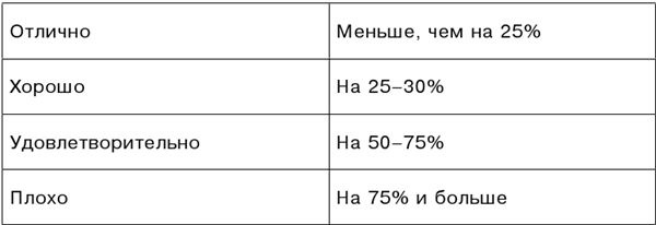 Иллюстрация к книге — Здоровье и красивая фигура после 50 [i_025.jpg]