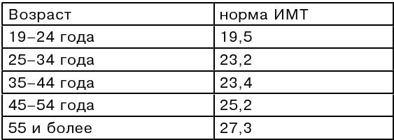 Иллюстрация к книге — Здоровье и красивая фигура после 50 [i_029.jpg]