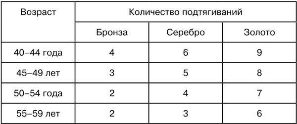 Иллюстрация к книге — Здоровье и красивая фигура после 50 [i_030.jpg]